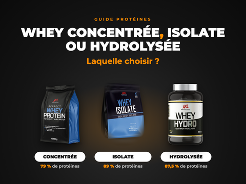 Whey concentrée, isolate ou hydrolysée : comparatif Perfect Whey Protein, Whey Isolate et Whey Hydro